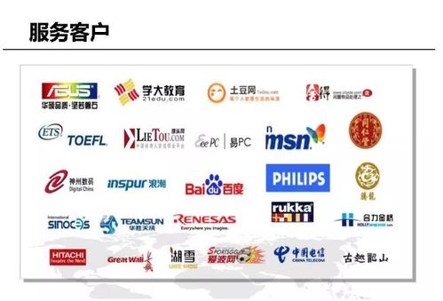 一張ppt放多圖如何排版 PPT中企業LOGO墻要如何設計,合作Boss才喜歡