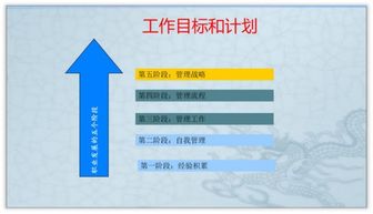 作為新入職員工,工作匯報ppt這樣設(shè)計更能打動老板