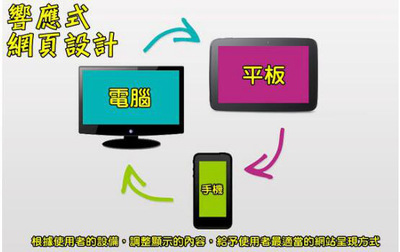 移動(dòng)網(wǎng)站解決方案-響應(yīng)式網(wǎng)頁(yè)設(shè)計(jì)(自適性網(wǎng)頁(yè)設(shè)計(jì)) - 業(yè)內(nèi)資訊 - 網(wǎng)站建設(shè)_網(wǎng)站設(shè)計(jì)_網(wǎng)站制作_網(wǎng)頁(yè)設(shè)計(jì)公司-【北京傳誠(chéng)信】響應(yīng)式網(wǎng)站設(shè)計(jì)公司
